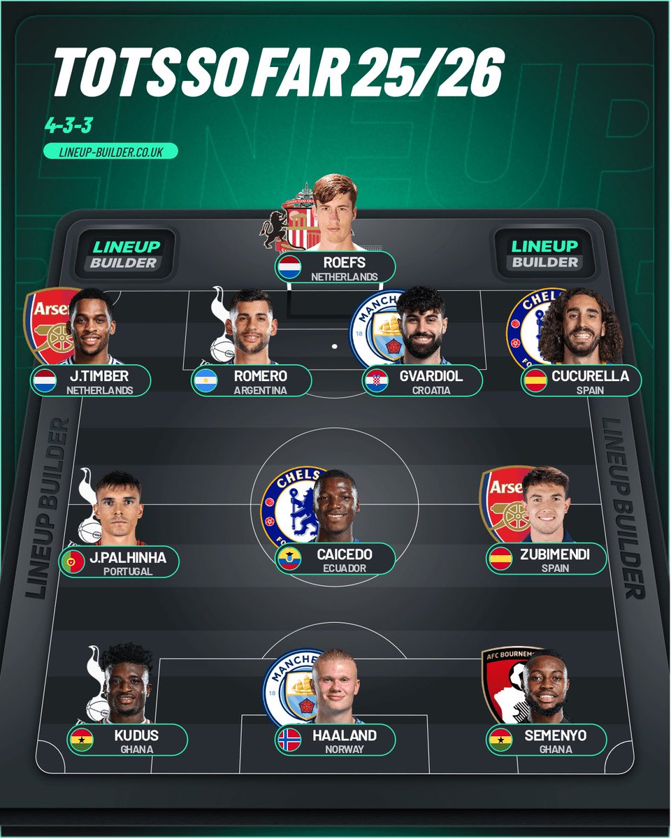 KB_thfc's tweet image. TOTS(so far) .