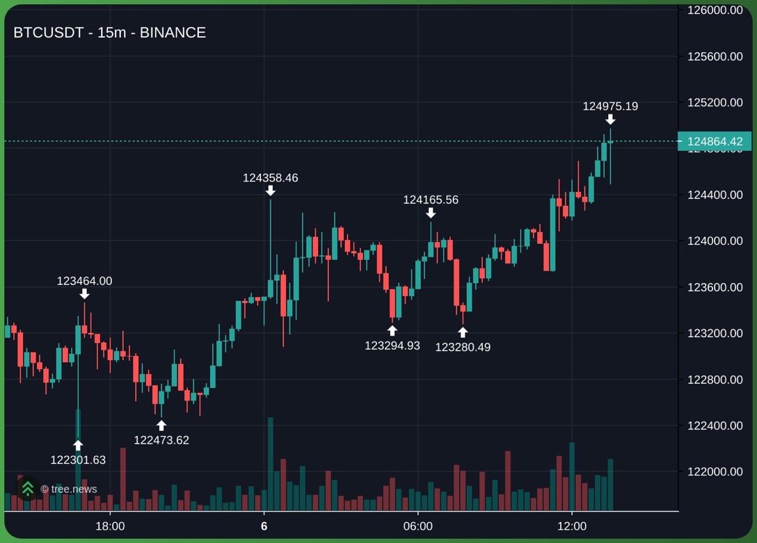 UPTOBER isn’t over yet.

Bitcoin is being used as a safe haven asset against the government shutdown.

Bitcoin to $210K before EOY is as real as we want it to be.

Stay delusional.
