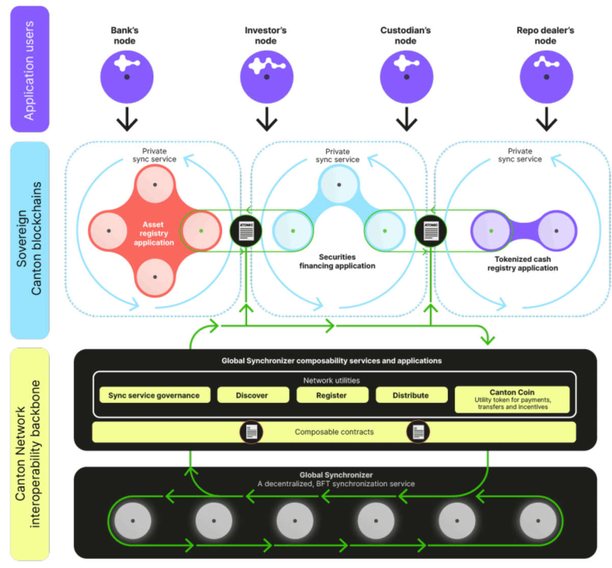 Crypto News & Insights | Bitcoin News | KuCoin