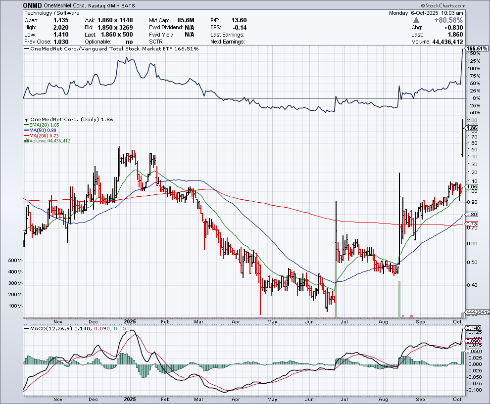 BestGrowthStocks tweet media