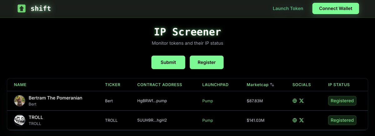IPscreener is live → ip.shift.fun 

$TROLL and $BERT are examples submitted by our team — but if you’re a project looking to be listed, submit your request and we’ll review your application.

*EUIPO &amp; USPTO proof only

Coming next: IP registration with Shift 🧾