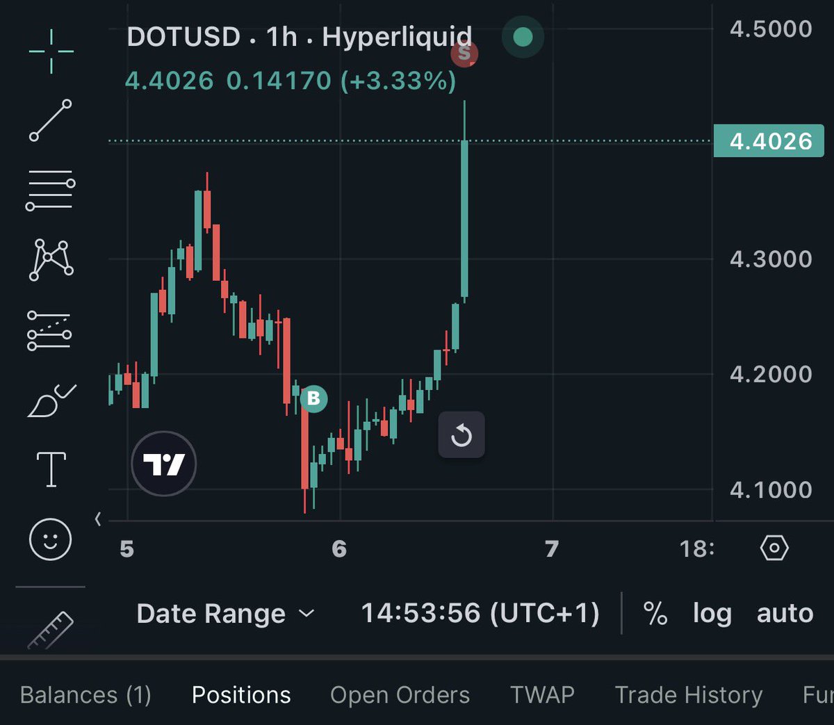 degencoder's tweet image. $DOT finally making moves, called this in the group for my indicator. Clean entry and exit on an Order Block. 

The indicator caught $KTA perfect entry here for maximum 46% gains 🙌

#crypto #cryptotrading #indicator