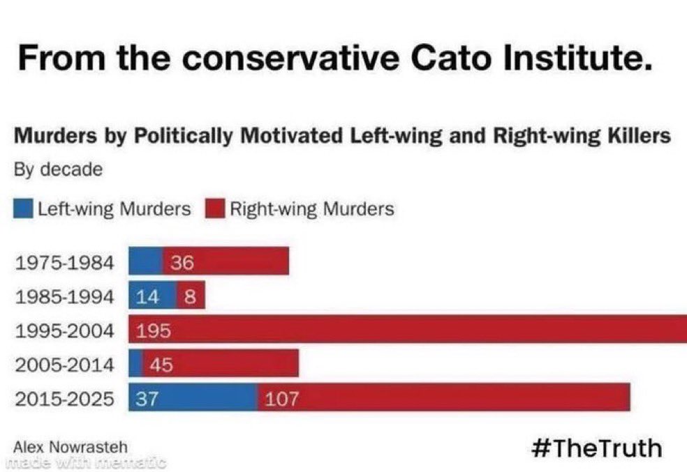 <a href="/IAmPoliticsGirl/">PoliticsGirl</a> Yep, charts don’t lie.