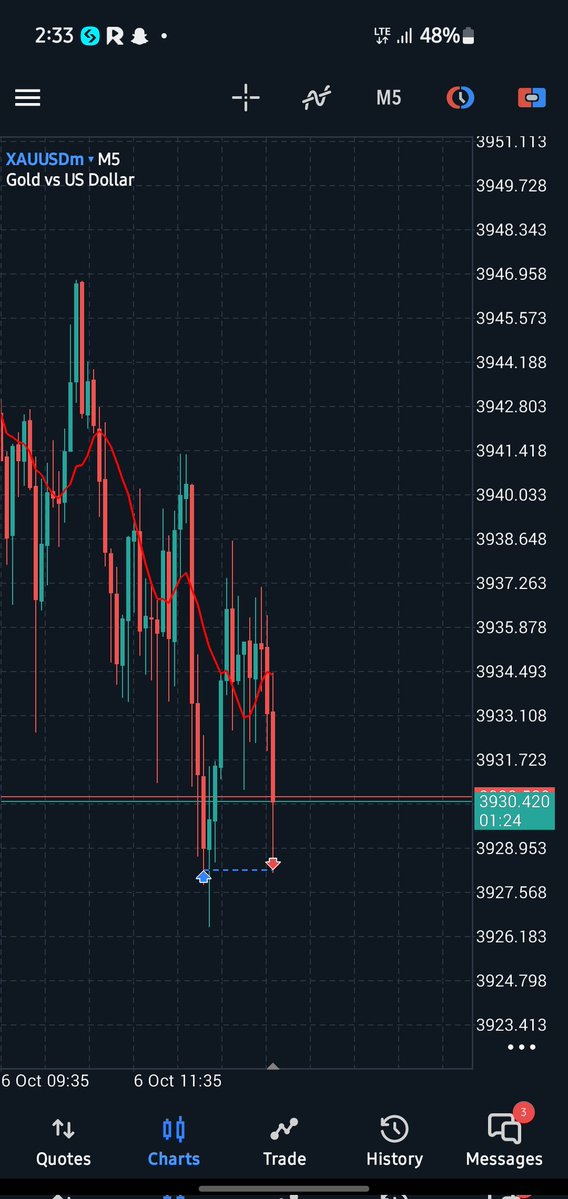 irede_jpy's tweet image. First trade of the week 
Imaginneee...after hitting BE 
Lol 😹 
Zero pain

#msnr
#GMMTVFANIVAL #forextrading #ImisiAyanwale
@Hillcityy_ @jeffattorney1