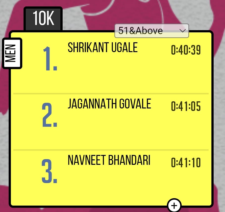 navneet_b's tweet photo. Podium finish in my age group at She Run, Kharghar #running #sherun #10K https://t.co/sTw8AD89ie