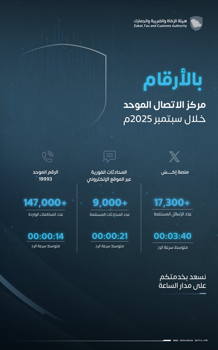 اسأل الزكاة والضريبة والجمارك tweet media