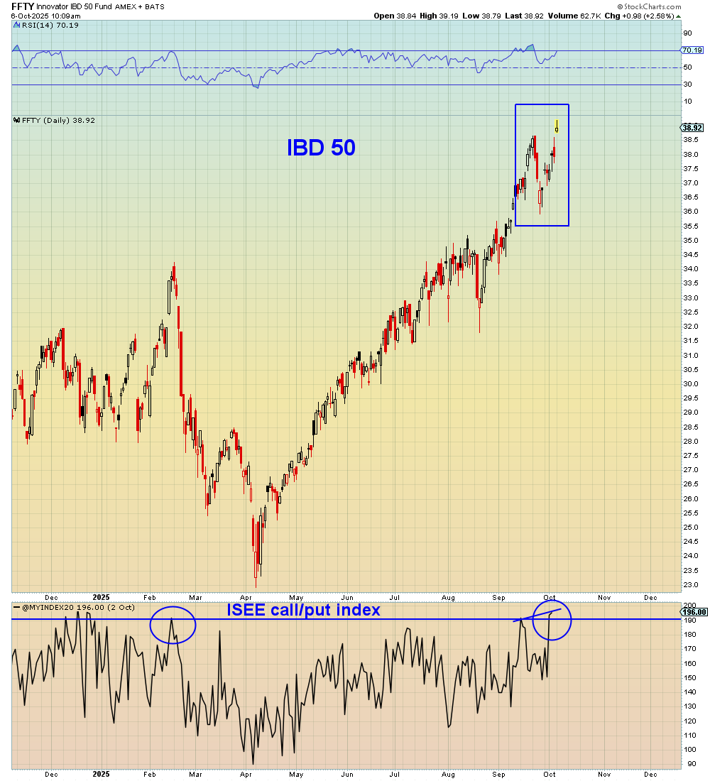 Goldman confirms that last week saw record call option volume:
marketwatch.com/story/the-stoc…

Massive call buying creates a "gamma squeeze" similar to a short squeeze in which options market makers must buy the underlying stock/ETF to hedge their (short) options exposure. But it's all