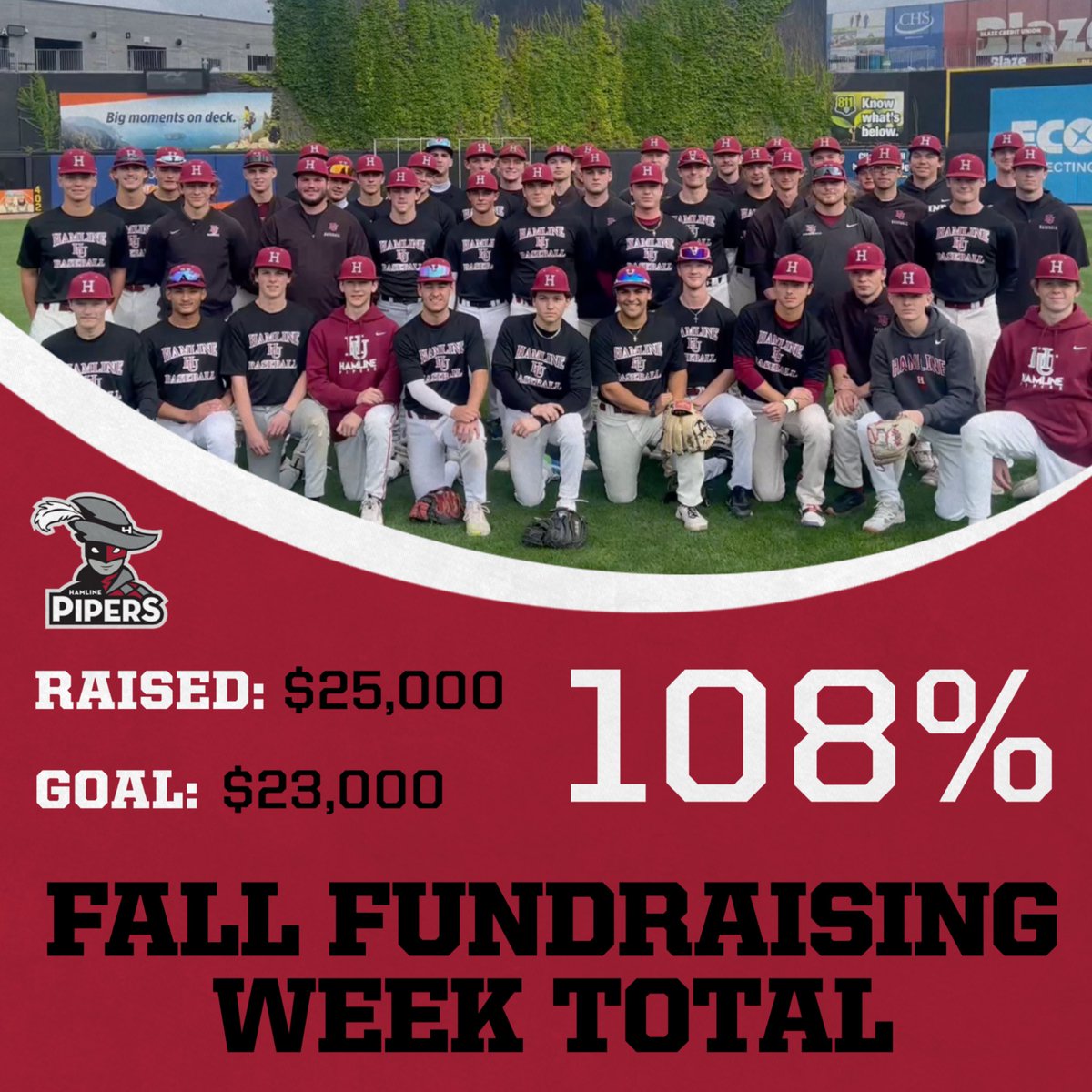 🍁FALL FUNDRAISING WEEK🍁

FINAL UPDATE: With your help, we raised $25,000 — 108% of our fundraising goal!

#GoPipers #BetterTogether