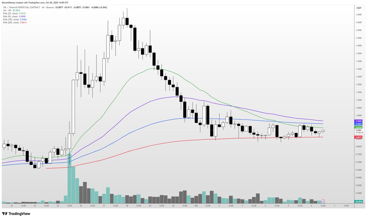 Altcoin Sherpa tweet media