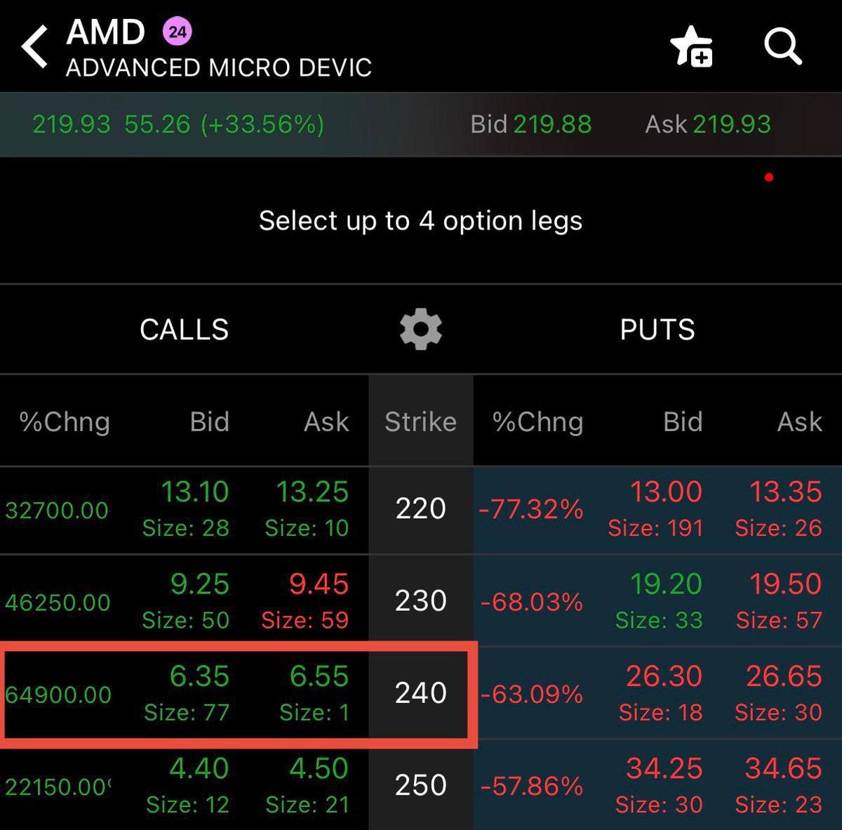 OpenAI 거래 이후 AMD 주식 옵션이 급등한 스크린샷