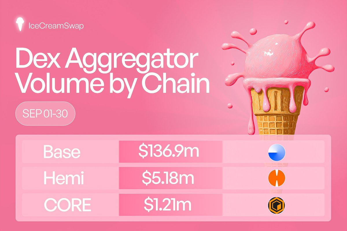 IceCreamSwap tweet media