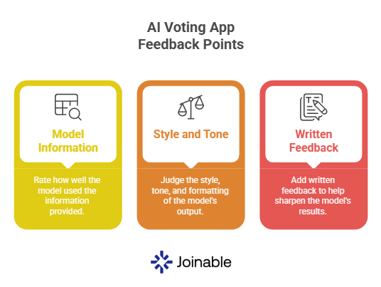 📝 Voting is just the beginning.

With Joinable AI Voting App, you can earn extra points by giving feedback after vote.
✅ Rate how well the model used the info
✅ Judge style, tone, &amp; formatting
✅ Add written feedback to sharpen results

Your input = better AI.