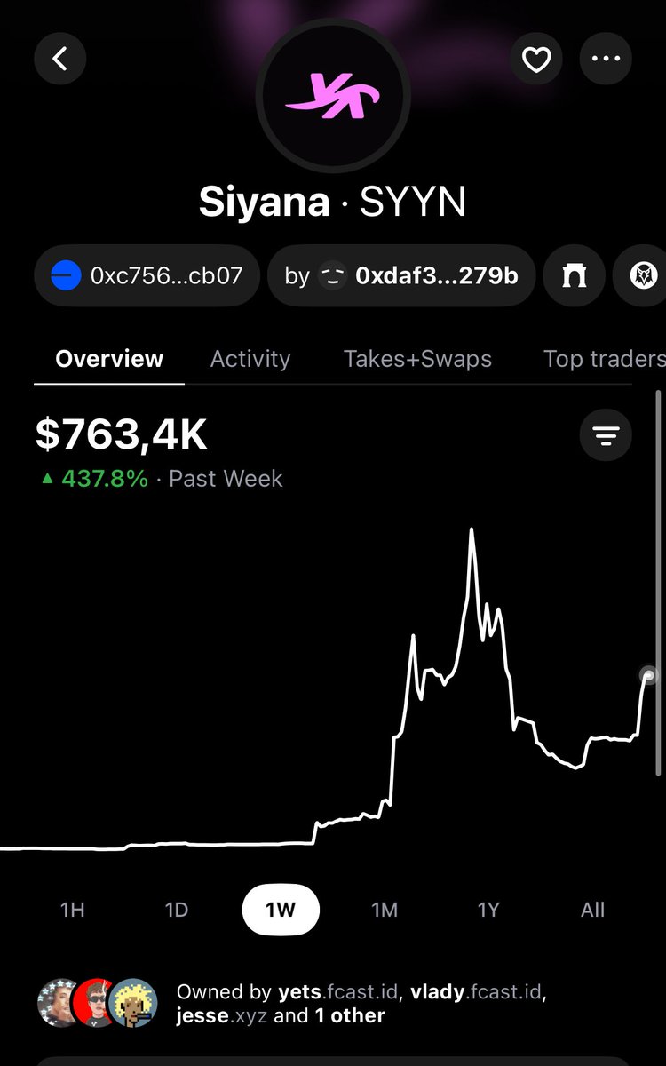 $SYYN over 700K mcap ⬆️

First premium brand built on Farcaster. 
Holders will access exclusive limited siyana drops.