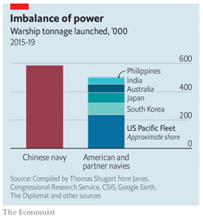 🧵The Rise and Fall of the Great Powers redux

The 20th century’s most influential history book foresaw the collapse of the Soviet Union and rise of China. Thirty-five years on, its author anticipates the coming world order. By Paul Kennedy. Rise and Fall offered one explanation: