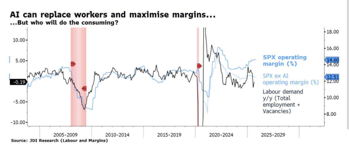 "Welcome to the Champagne Republic
... Where bubbles keep the party going well into the night" our new JDIresearch.com report is out 🔥. As usual it defies consensus and extracts 💵 opportunities. Enjoy!!