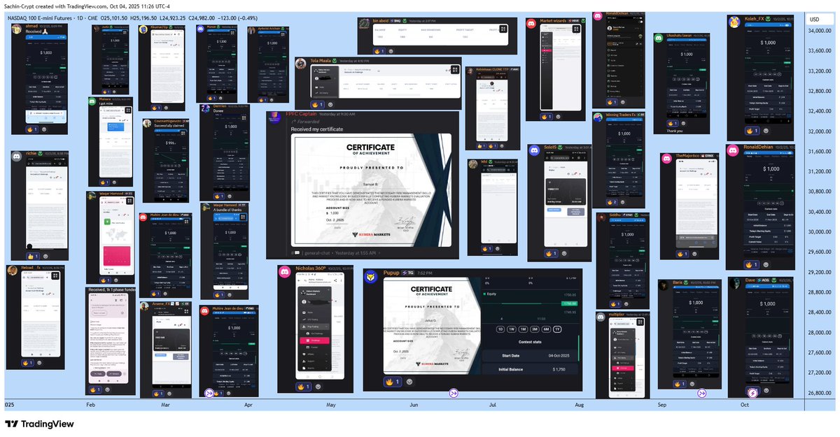 VXNSH β S&D (@vxnshx) on Twitter photo Free $1000 Instant account
Hundreds of traders have claimed $1000 account
To Claim | Follow:
<a href="/VxnshX/">VXNSH β S&D</a> <a href="/sid_traderz/">SID TRADES</a>
Like | Retweet | Tag 3 Traders
Claim here: discord.gg/2YYKDG5U7r
(Proofs in tickets)
Comment: Free $1000 1Step account
Good Luckπ€π Free $1000 Instant account
Hundreds of traders have claimed $1000 account
To Claim | Follow:
<a href="/VxnshX/">VXNSH β S&D</a> <a href="/sid_traderz/">SID TRADES</a>
Like | Retweet | Tag 3 Traders
Claim here: discord.gg/2YYKDG5U7r
(Proofs in tickets)
Comment: Free $1000 1Step account
Good Luckπ€π