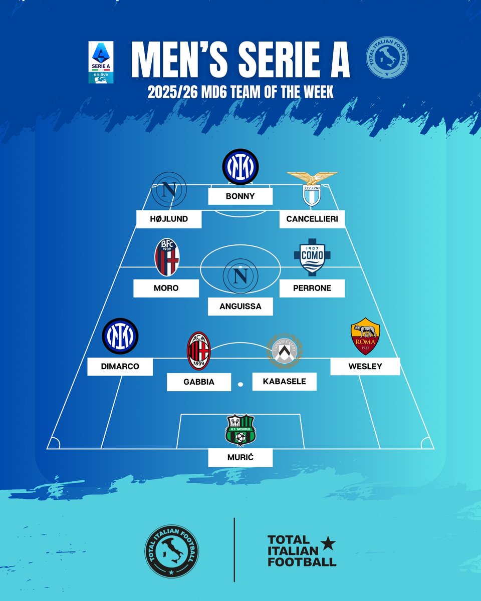 SerieATotal's tweet image. 👏 | 𝙈𝙀𝙉'𝙎 𝙎𝙀𝙍𝙄𝙀 𝘼 𝙏𝙀𝘼𝙈 𝙊𝙁 𝙏𝙃𝙀 𝙒𝙀𝙀𝙆!
We’ve chosen our 𝗕𝗲𝘀𝘁 𝗫𝗜 after the weekend’s Men’s Serie A action.
#SerieA #TOTW