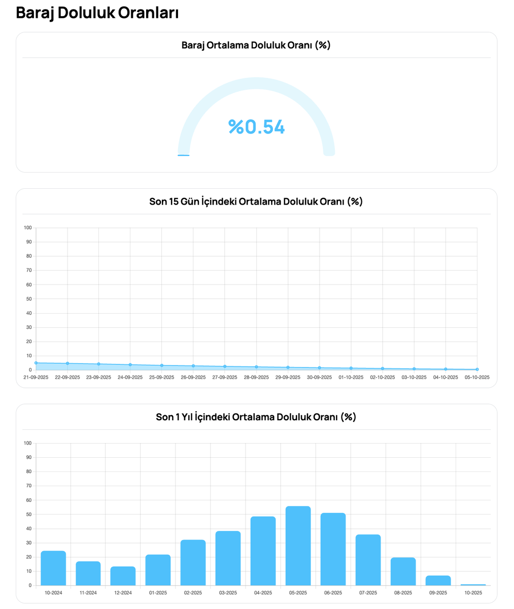 A. Türker BALKAR tweet media