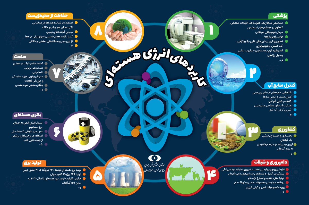 ما برای فرزندانمان انرژی هسته ای را به ارث می گذاریم. 
#علاج_در_وطن 
#حق_هسته_ای