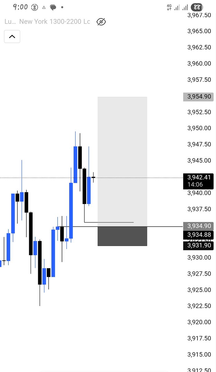 DicksonAddison4's tweet image. Malaysian snr 
Just Xauusd 
Partials taken