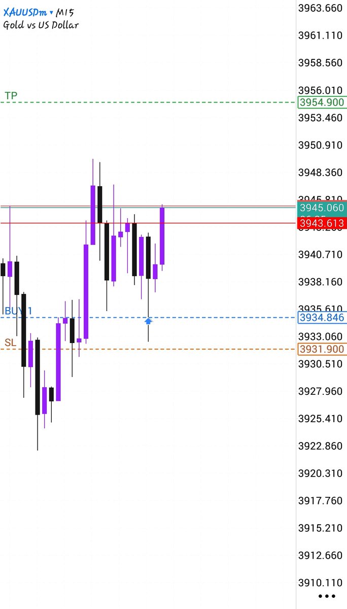 DicksonAddison4's tweet image. Malaysian snr 
Just Xauusd 
Partials taken