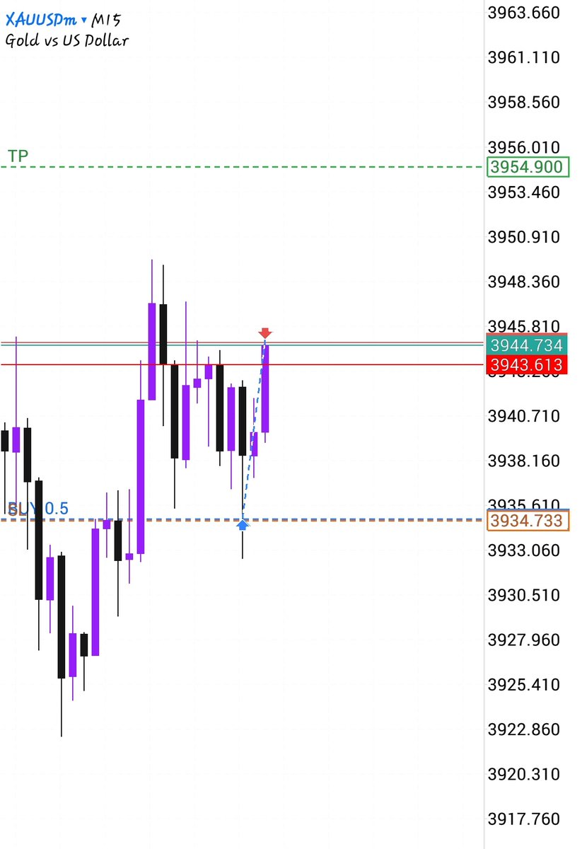 DicksonAddison4's tweet image. Malaysian snr 
Just Xauusd 
Partials taken