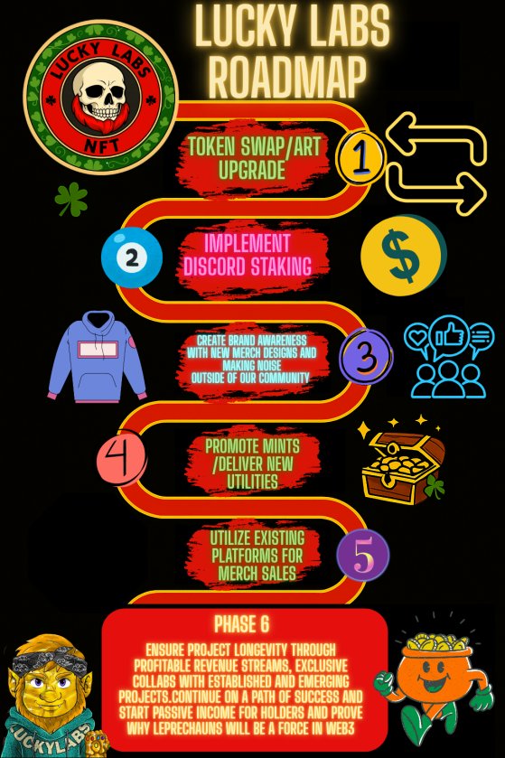GearHeadCoin (@gearheadcoin) on Twitter photo GearHeadCoin x Lucky Labs – Giveaway 🧪
We’re teaming up with Lucky Labs to drop 5 exclusive Mint Tokens for their Live NFT Upgrade/Relaunch!
🚀 How to Enter:
Follow <a href="/GearheadCoin/">GearHeadCoin</a>
& <a href="/DoubleL7777/">Lucky Labs</a>
Like + Retweet the giveaway post
Join the Discord: discord.gg/7CzCZWpYVS
🎟️ GearHeadCoin x Lucky Labs – Giveaway 🧪
We’re teaming up with Lucky Labs to drop 5 exclusive Mint Tokens for their Live NFT Upgrade/Relaunch!
🚀 How to Enter:
Follow <a href="/GearheadCoin/">GearHeadCoin</a>
& <a href="/DoubleL7777/">Lucky Labs</a>
Like + Retweet the giveaway post
Join the Discord: discord.gg/7CzCZWpYVS
🎟️