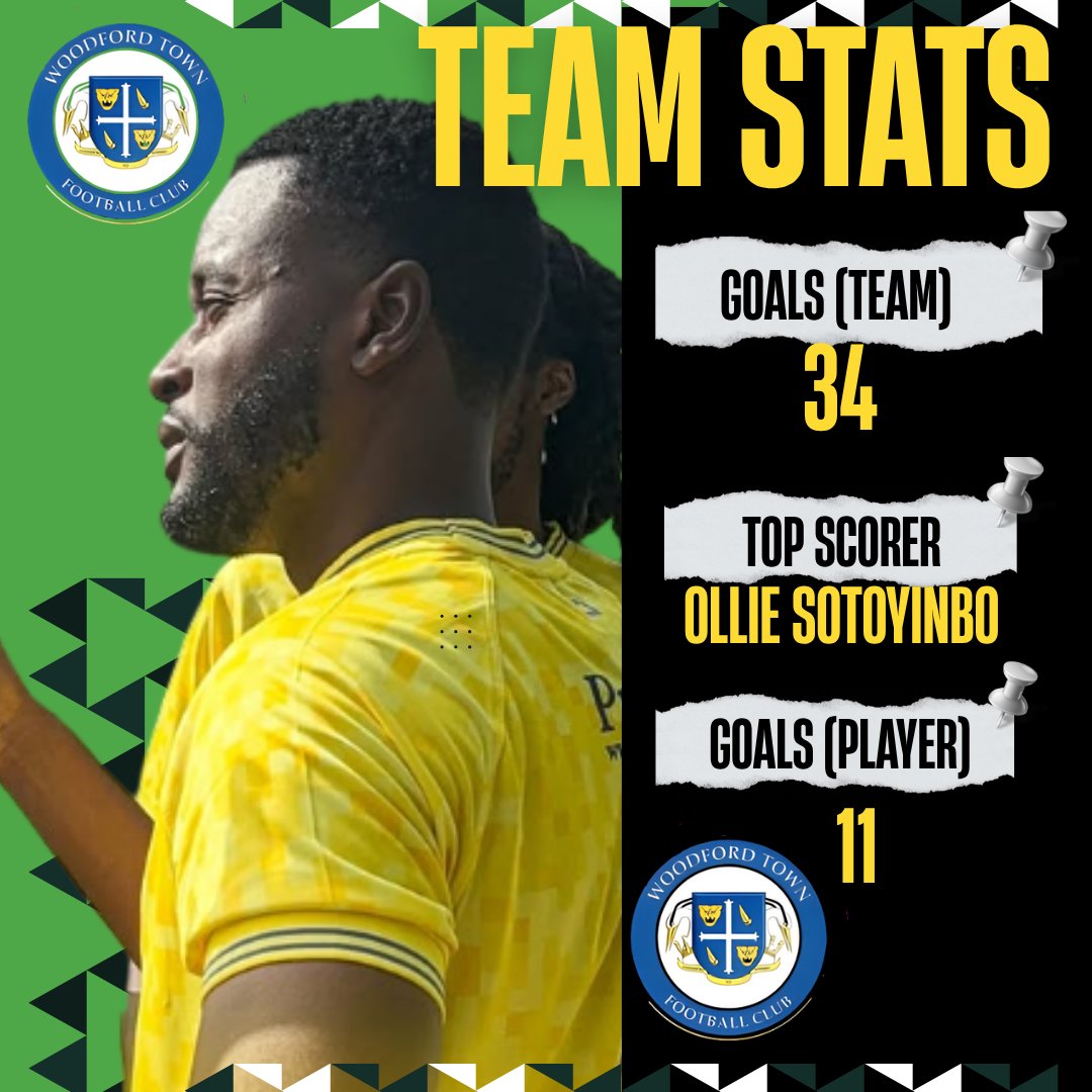 All eyes on Milbank Tuesday tonight 👀
Halstead’s machine meets Woodford’s flair in a proper Essex clash.
This one’s got everything, form, fire and pride on the line.

Read the full story 👉 wdsportz.com/halstead-town-…

<a href="/WoodfordTownFC/">Woodford Town FC</a> <a href="/HalsteadTownFC/">Halstead Town FC</a> <a href="/EssexSenior/">Essex Senior League</a>