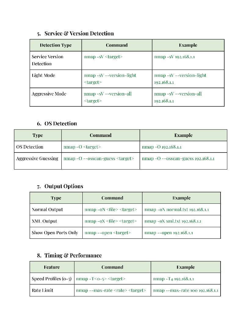 Anastasis_King's tweet image. 🧿 Complete Nmap Guide — Master Network Scanning 🌐🔍

Compact guide to Nmap essentials: host discovery, port/service enumeration, OS/version fingerprinting, NSE scripting, and safe output methods — perfect for recon, auditing, and lab learning. ⚡🔒

#Nmap #NetworkScanning