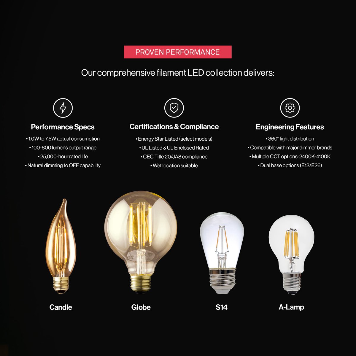 ArchipelagoLED's tweet image. Style + savings in one lamp ✨
Décor Nostalgic/Vintage LEDs = 1–7.5W, 25K hrs, 85–93% energy savings + natural dimming 💡 Beauty + performance, engineered to last.
#LEDTechnology #LightingDesign #Efficiency