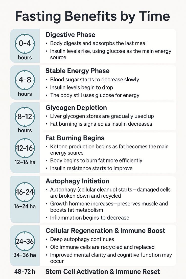 healthnutritipz's tweet image. fasting benefits by time