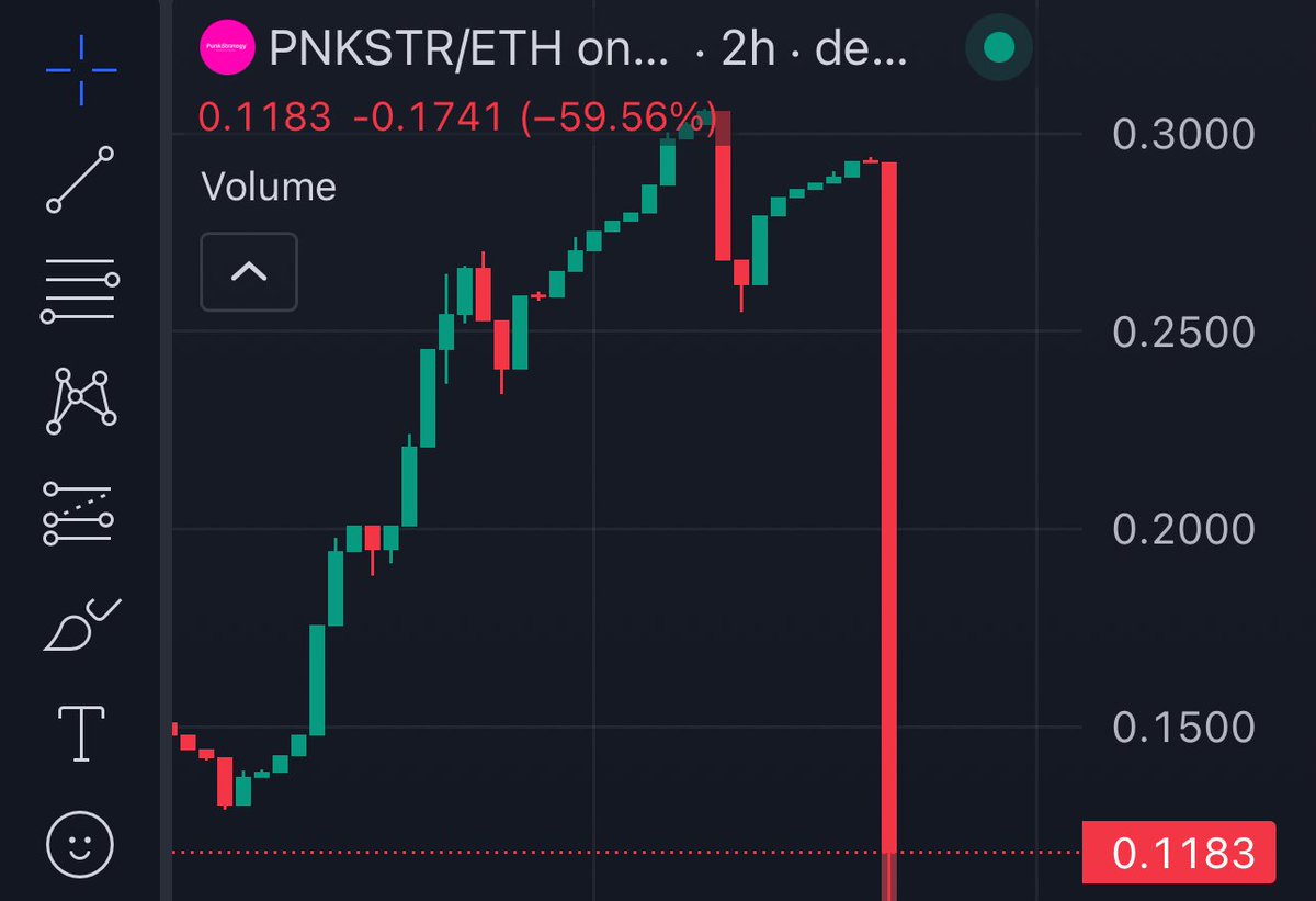 Spent the morning trying to buy <a href="/punkdotauction/">punk.auction</a> with 13 failed transactions... Saw $PNKSTR drop by 60% on a $2.8m sell clip so just bought that instead