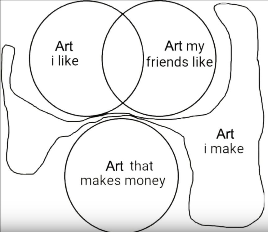 Facts! #art #artmoots #moots