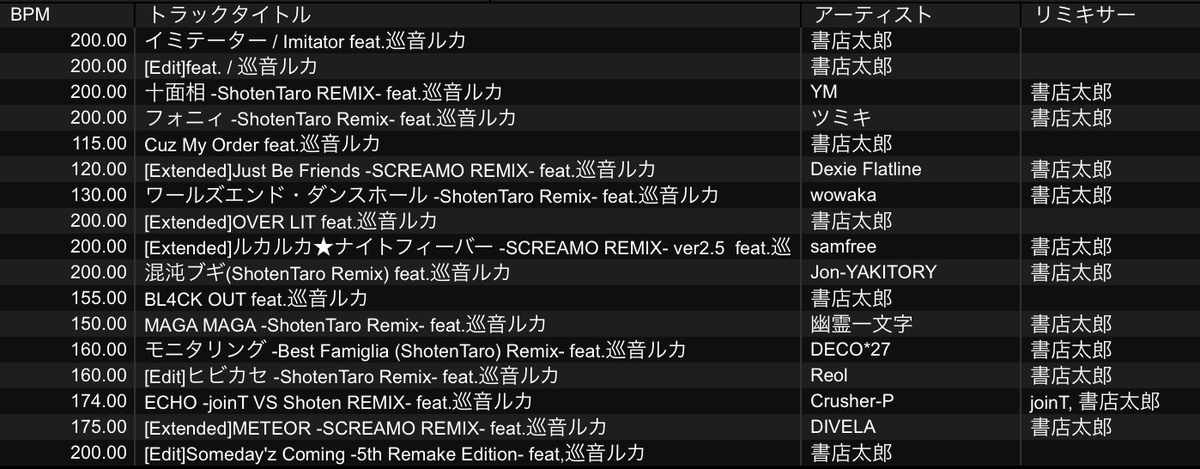 shotenteki_ore's tweet image. 【DJ Setlist】
韓国、超VOCANARUありがとうございました!!
書店太郎と申しました。初の海外DJ!
最高の𝓢𝓾𝓹𝓮𝓻 𝓛𝓾𝓴𝓪 𝓣𝓲𝓶𝓮になりました🙏🏾🐻🙏🏾
𝓣𝓻𝓾𝓼𝓽 𝓲𝓷 𝓜𝓮𝓰𝓾𝓻𝓲𝓷𝓮 𝓛𝓾𝓴𝓪...
#VOCANARU #초보카나루 #VOCASTAR #초보카스타 #일러스타9 #일페9