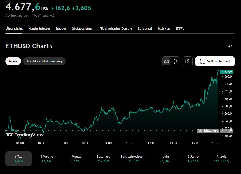 Oh Baby - $ETH breaking out.👀

$BOOE $PEPECOIN <a href="/gmeeth/">Glenn Meeth</a> $BASEDAI next.