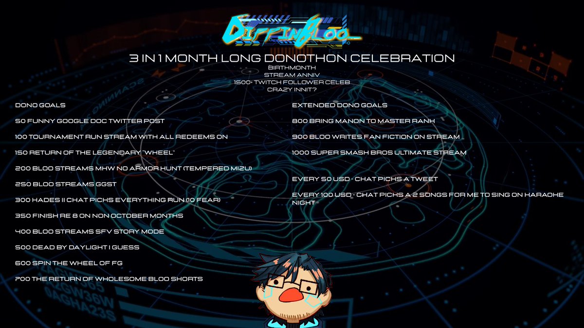 SO HERE'S THE ANNOUNCEMENT! 

It's my Birthmonth and I missed a few more celebrations this year. What do we do about that? 
WE DO EM ALL THIS WHOLE MONTH! 
Check out this month's donothon where we play RE7, RE8, Monster Hunter, SF6 tournament runs, Karoke nights ALL MONTH LONG!!
