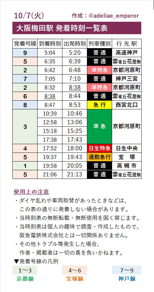 10/7(火) カービィ号運行表 🔵神戸線 朝⭕️昼❌夜❌ 🟠宝塚線 朝