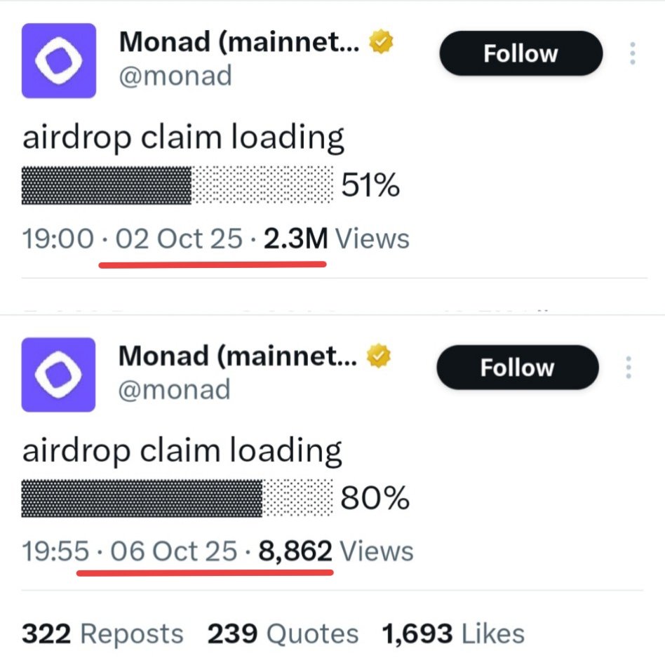 <a href="/monad/">Monad</a> 😳100% on 9th October

👇Let's math
📆2nd Oct (51%)
📆6th Oct (80%)
📈So per-day growth rate = 7.25%

😳With same speed
✅Expect 100% on 9th October