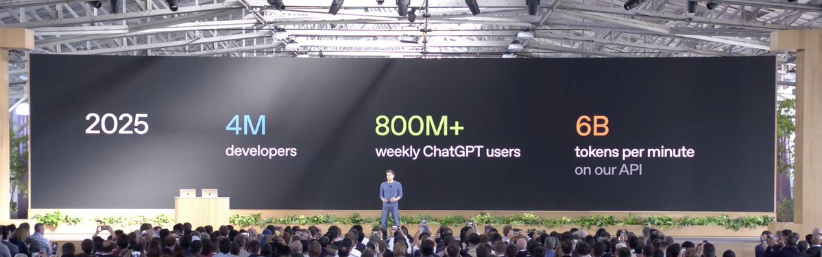 EMostaque's tweet image. So @OpenAI is currently at a 3 quadrillion token annual run rate
All of humanity together speaks about 50 quadrillion tokens a year