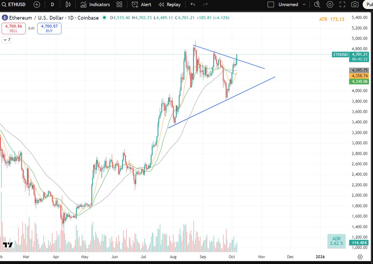 traderkylec's tweet image. $ETH update: sweet baby Jesus send us straight to $7k
