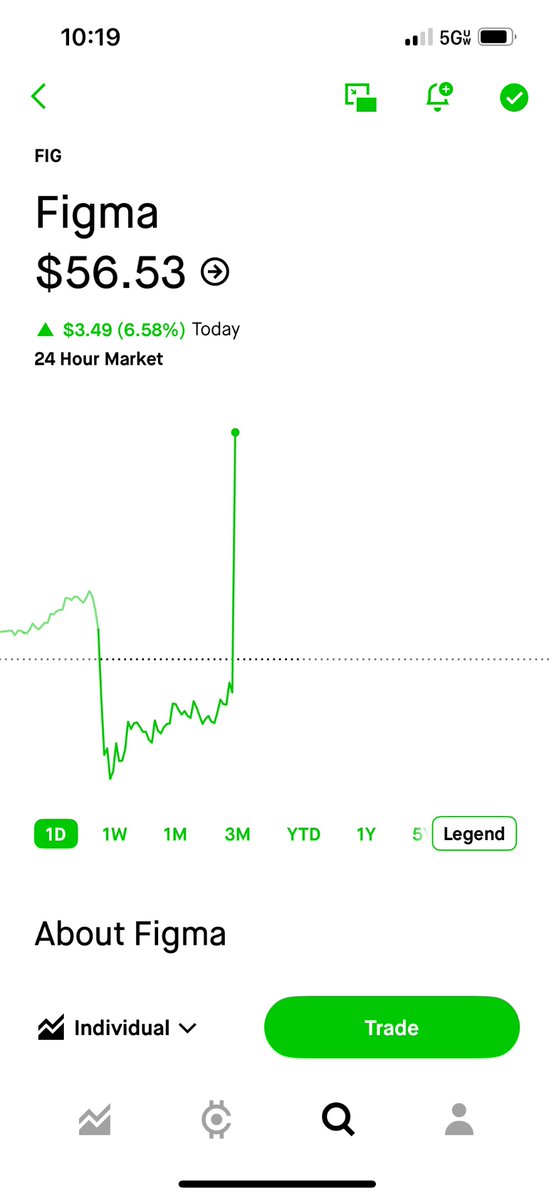 Devday <a href="/OpenAI/">OpenAI</a> 

<a href="/figma/">Figma</a> mentioned and their share price rockets