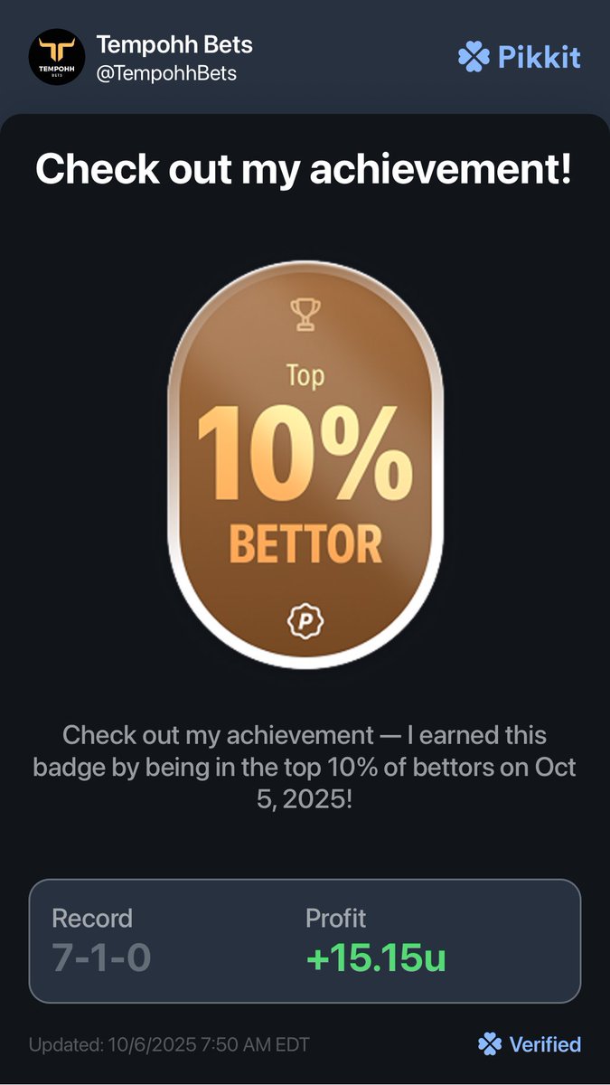 Top 10% Bettor on <a href="/pikkitsports/">Pikkit</a> yesterday. I’ve missed 1 bet since Week 3 of NFL.

Lock in folks🤝

#NFL #sportsbettingpicks #SportsBettingX #NFLBets #DraftKings     #SportsBet #FreePicks #GamblingTwitter #footballpredictions