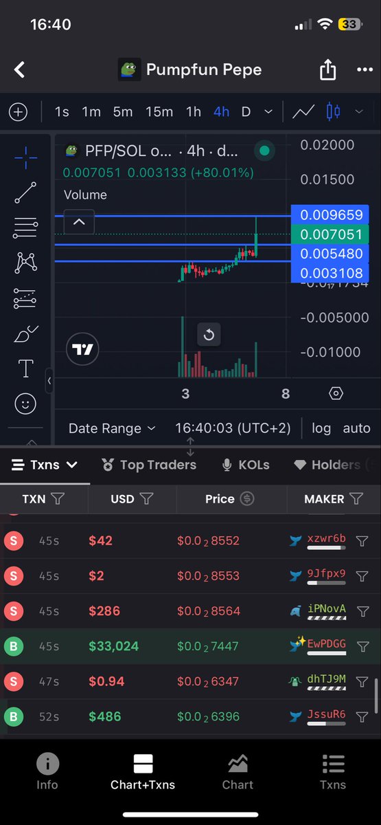 inye3000's tweet image. 33k buy in a single trx
this is next 100M 
$pfp