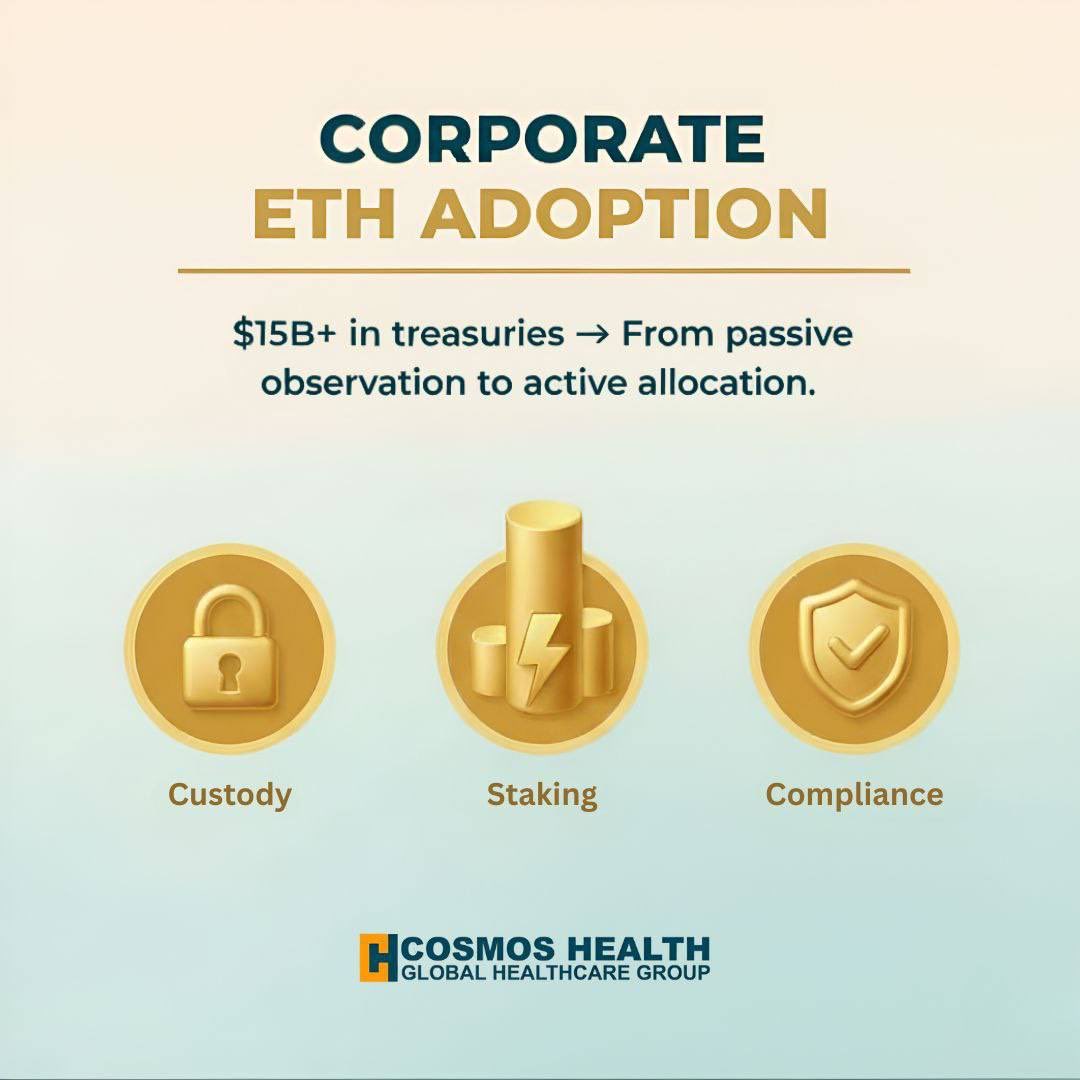 AddamX001's tweet photo. With $50M revenue, $60M+ assets, and a $30M market cap, #CosmosHealth is growing strategically.

By exploring #Web3 opportunities and building a crypto-backed treasury, @CosmosHealthInc is proving healthcare can adopt digital finance without losing credibility. https://t.co/zHWatRFo1b