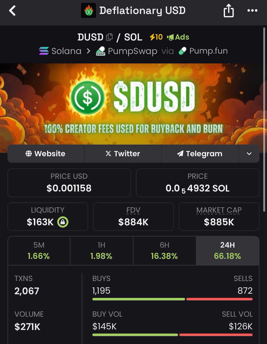 DeflationUSD's tweet photo. Don’t sleep on the first proven deflationary flywheel of https://t.co/6BDglBIJV8, the engine that keeps burning while others fade.

$DUSD “Build Wealth In A Shrinking Supply” https://t.co/H9d99KHBfz