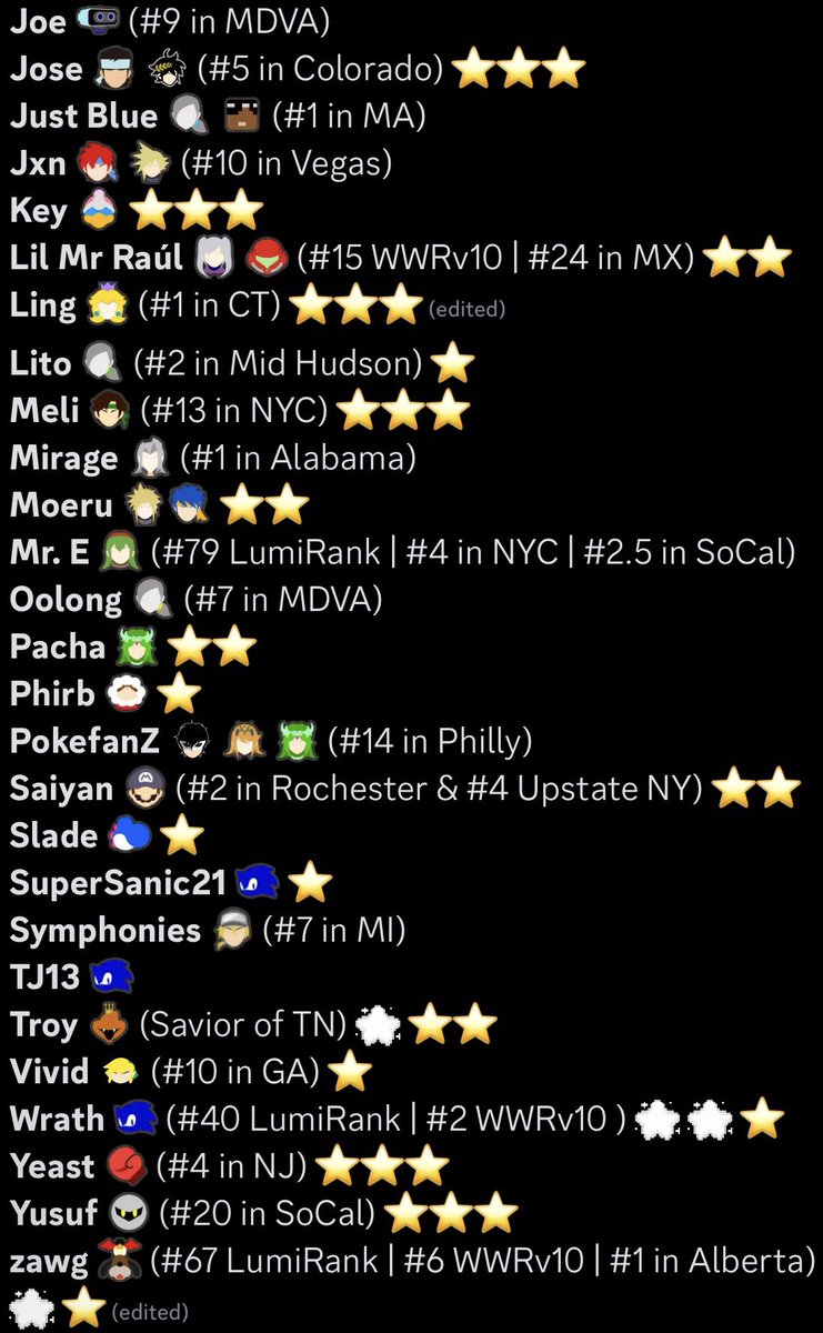 UPDATED ROSTER ❤️‼️