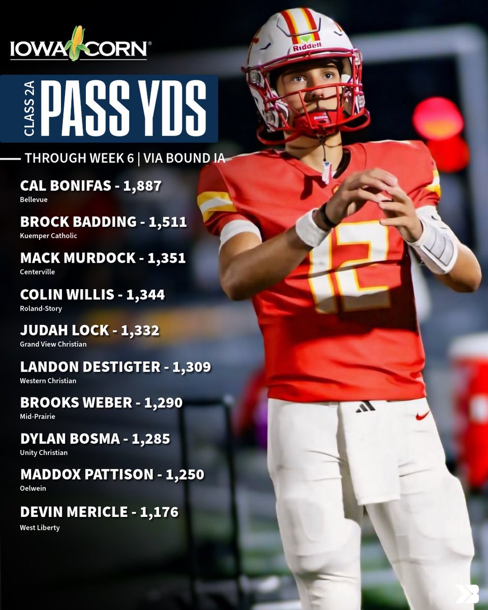 Class 2A Pass Yard Leaders 🔥

#iahsfb Instagram