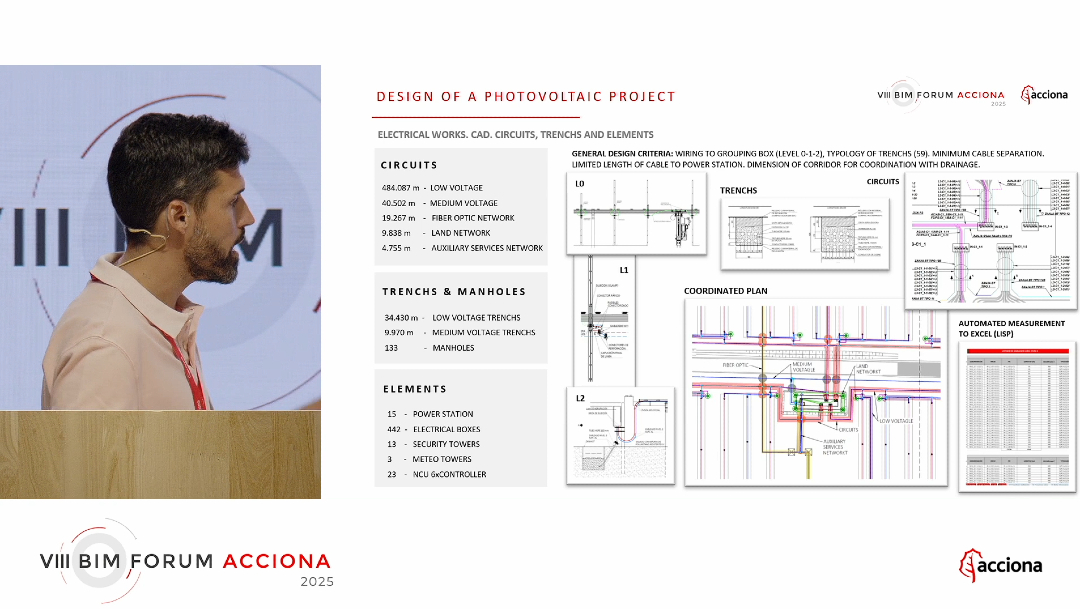 qbimgest's tweet photo. #BIMForum @ACCIONA. La jornada de la mañana nos ha dejado temas muy potentes como:
🧱 @José Manuel Saa, presentó Infrakit su Plataforma de Ejecución en Construcción, que digitaliza la obra civil integrando modelos BIM, datos geoespaciales y control en tiempo real.
🏙️ @Jackelyn Gonçalves, desarrolló @Architectures, y cómo la arquitectura se convierte también en arquitectura de datos, integrando BIM, sostenibilidad y trazabilidad digital para anticipar el ciclo de vida del edificio.
⚡ @Jon Bárbara Medel mostró HERMES una innovadora solución para el rutado eléctrico en entornos BIM, mejorando la coordinación y la eficiencia energética mediante automatización e inteligencia del modelo.
🌍 Tres ejemplos que reflejan la madurez digital de ACCIONA y su compromiso con la innovación aplicada y la cultura colaborativa.
💡 El espíritu del BIM Forum ACCIONA conecta directamente con el @Berrilan Basque Tech Summit #BBTS25 (24-25 de octubre, Donostia – San Sebastián), ambos con una misma filosofía: compartir conocimiento, innovar y construir juntos el futuro digital del sector AECO.
👉 Inscripciones: https://t.co/VejEBHgchy
#BIMForumAcciona #EcosistemaBerrilan #BBTS25 #OpenBIM #DigitalTransformation #BerrilanBasqueTechSummit #Gestproject #BIMChannel #SocialTek #butic