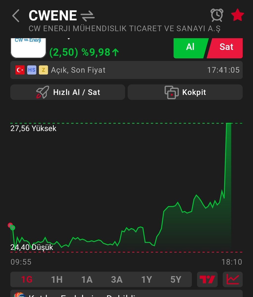 Altın hisselerimizden #cwene tavan oldu. Borsa çok sert satışlar yerken.