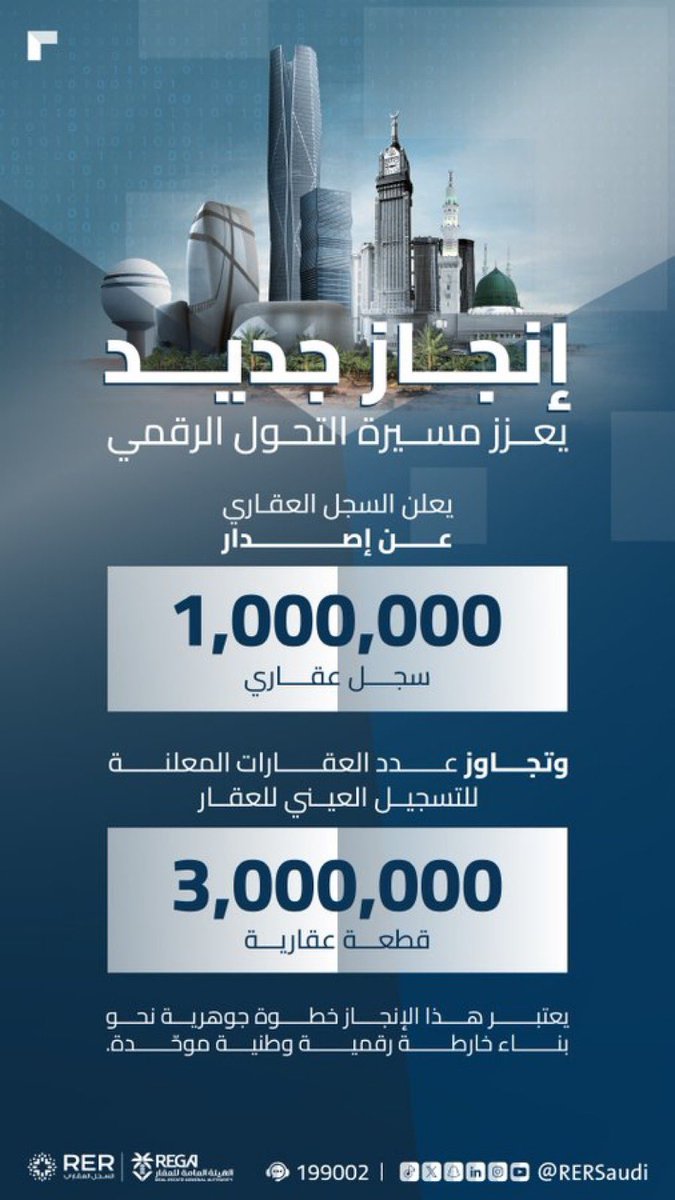 اليوم معلم عقاري جديد، تسجيل أكثر من مليون سجل عقاري وتخطي 3 ملايين عقار معلن، خطوة تعزز التحول الرقمي وتدعم الشفافية في القطاع العقاري عبر منصة #السجل_العقاري الموحدة.

#مليون_سجل_عقاري
#سجل_عقارك_الآن